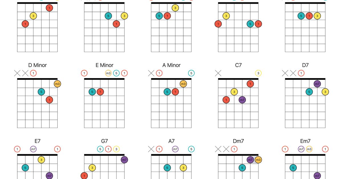 Fret Play - Online tools for Guitar Players - Home